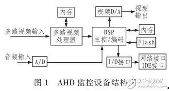 视频双码流